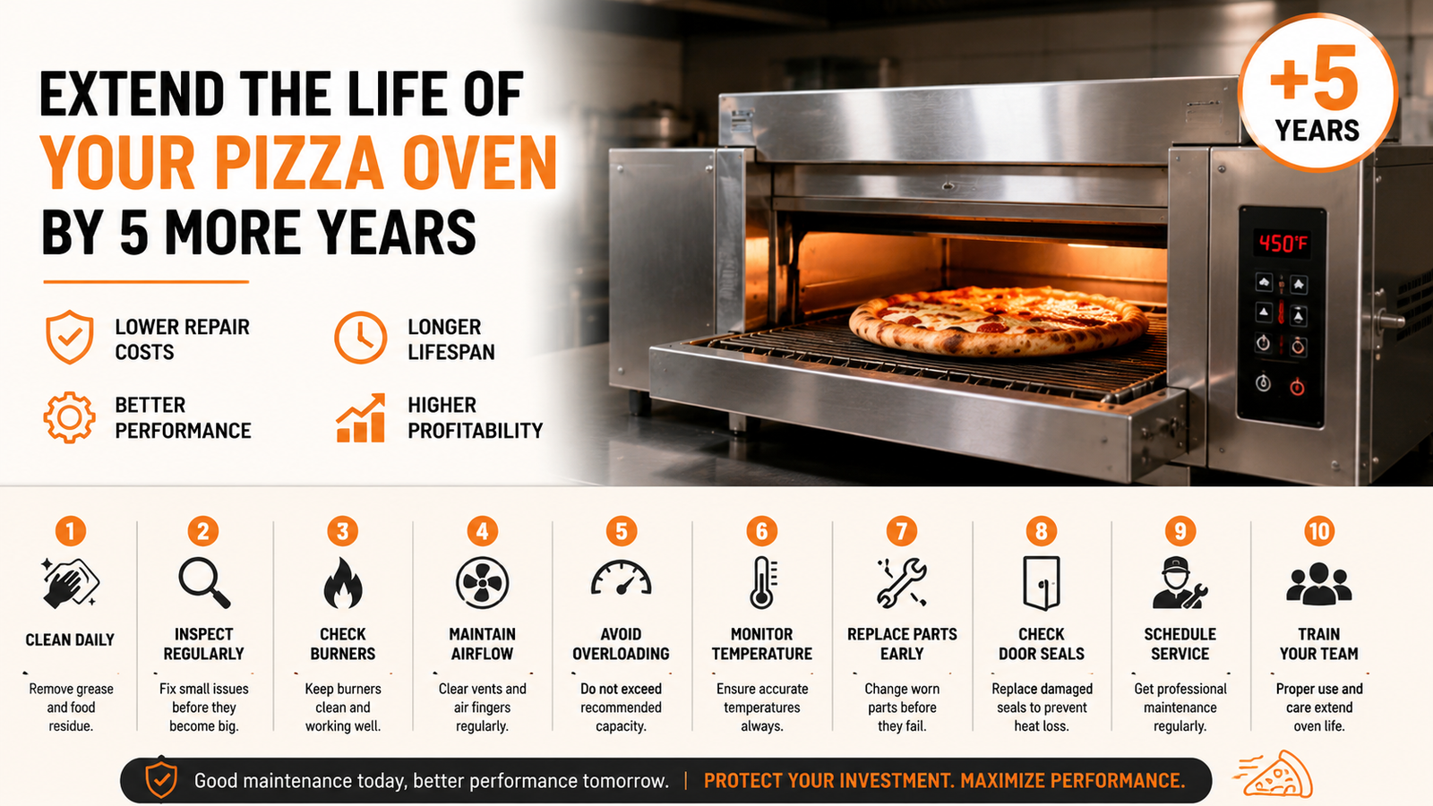 How to Extend the Life of Your Pizza Oven by 5 More Years - Neelkanth Enterprise Surat