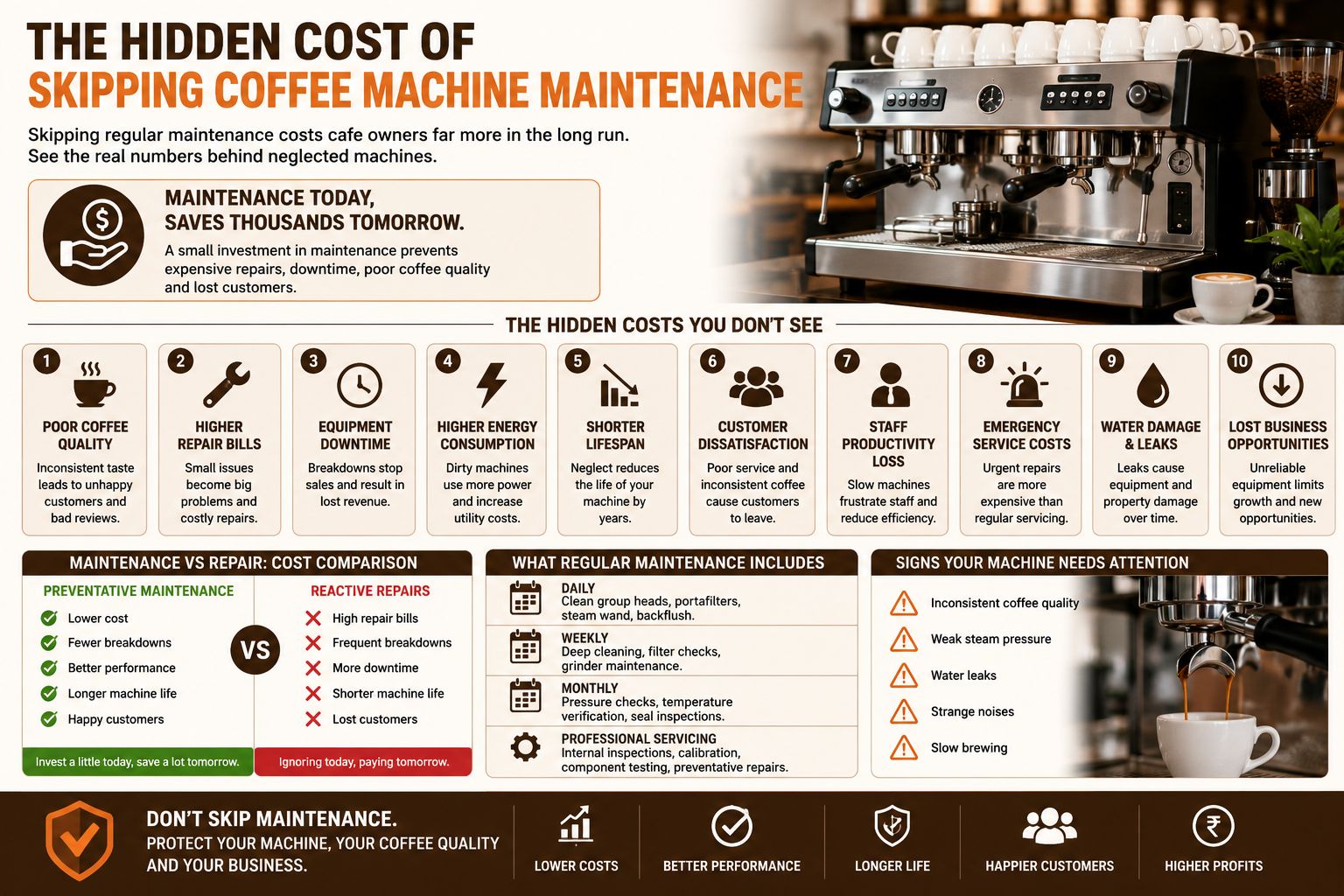 The Hidden Cost of Skipping Coffee Machine Maintenance - Neelkanth Enterprise Surat