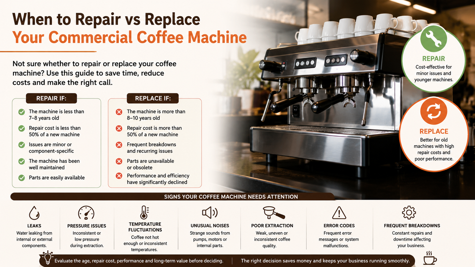 When to Repair vs Replace Your Commercial Coffee Machine - Neelkanth Enterprise Surat